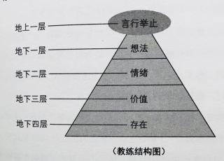 15.发现自己的存在