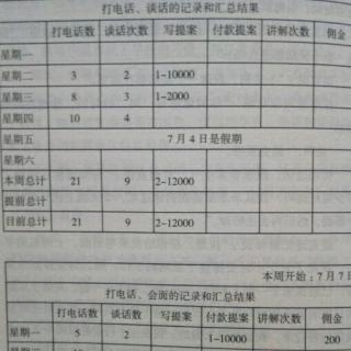 1自我组织日