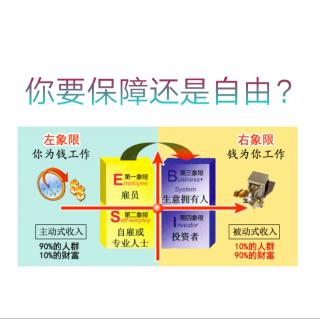 💿〖每天离财务自由近一点〗46 你是要保障还是自由？