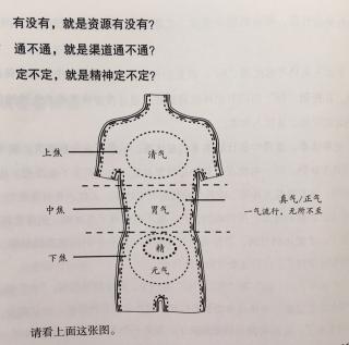 004 儿童健康讲记［辨清体质的九字真言］