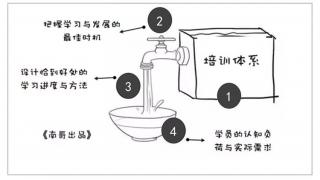 07一切从构思开始，问什么