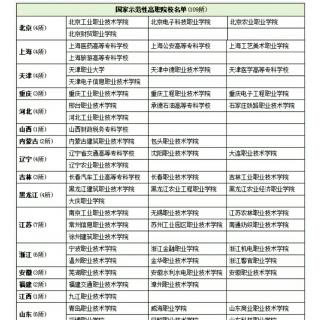 处于三本线与二本线之间是选择三本还是专科——你听大福说