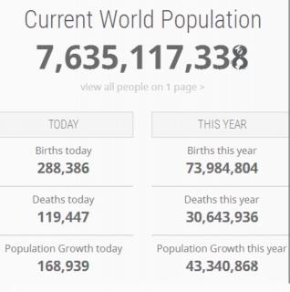 给人类《世界人口日》