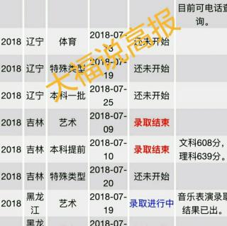 大学报到，户口到底迁不迁——你听大福说