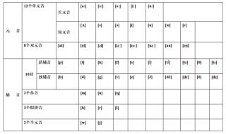 48个国际音标合集