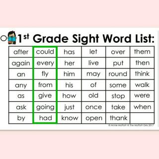 Sight words［1st Grade］2