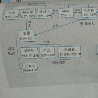 朗读宋词第55～60首