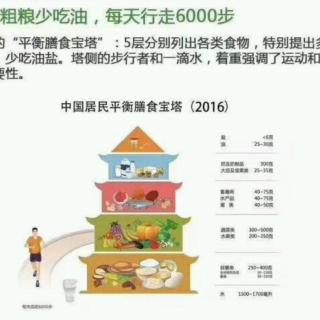 共读10《2016中国居民膳食指南》核心推荐之控糖限酒