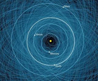 近地小行星急剧增加