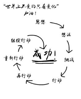 优秀的员工，从来不抱怨。