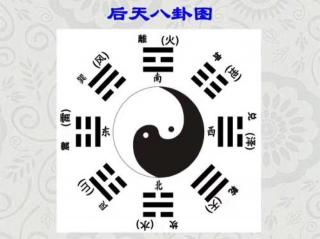 国学老师姚智释 告诉你如何快速找出你八字的用神