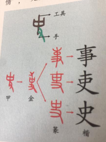 我爱汉字--“事”“吏”“史”，都是“手拿工具”