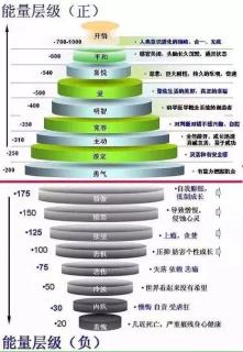 1-3.中医调整无形的层面