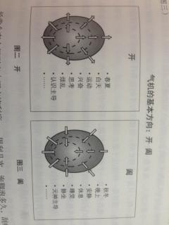 4-2.气机第一定律：实则开，虚则阖