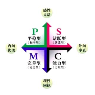 72.与人共赢-如何与和平型的人相处/高艳博