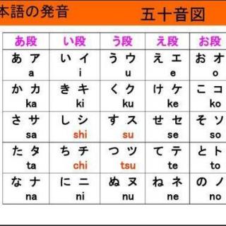 日语学习教程：50音图居然可以这样背
