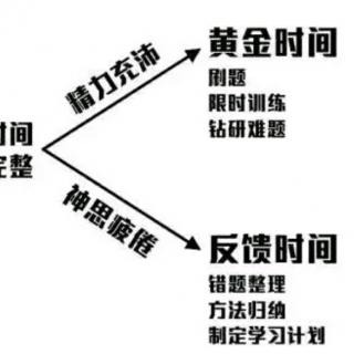 现在很多考生都在假努力，家长都在假关心——你听大福说