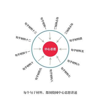 第593期--希腊神话《阿芙洛狄忒》上