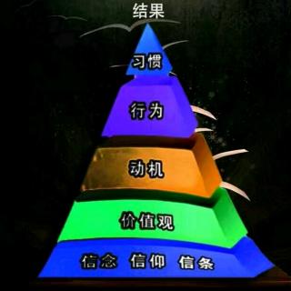 第五章RQE金字塔定律