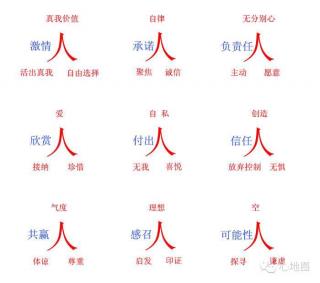 九点领导力一欣赏