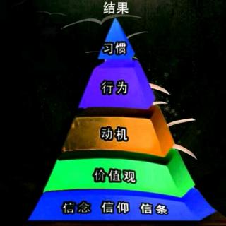 第五章RQE金字塔定律（小结）