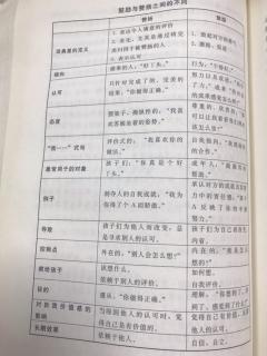 广州乐贝尔教育机构“佳佳老师”正面管教第二十八期