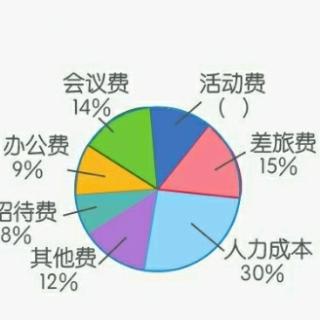 保持乐观的心态