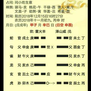 20181215安景新 张升玉 刘崇伟等老师断六爻卦（问小吃生意）