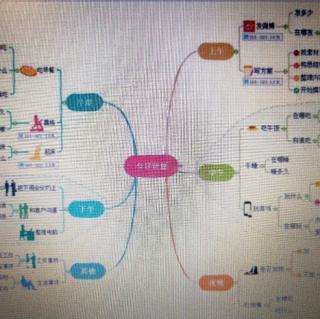 用思维导图做计划