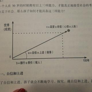 第一章第一节（2）《三十而立—培养孩子的目标》