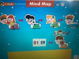 Mind map L27