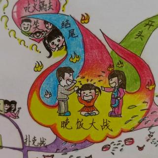 《思维导图创意作文》2