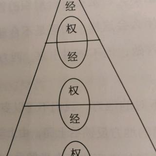 经权之道,持经达权3]