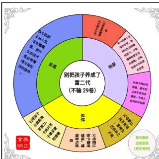 吴丽丽微课：内向的孩子没病、没缺陷/佚名（来自FM1593997)