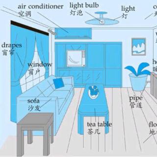 地道生活美语～居家住房（2）