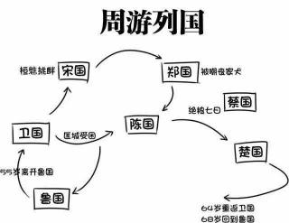 孔子周游列国路线行迹图片