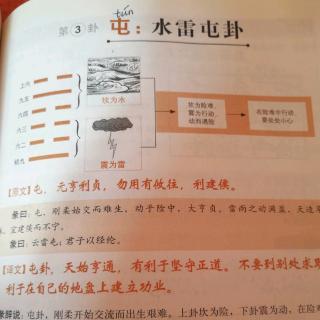 易经第3卦屯：水雷屯卦