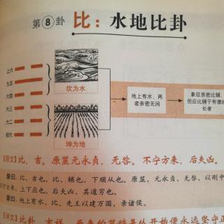 易经第8卦比：水地比卦