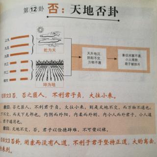 易经第12卦否：天地否卦