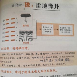 易经第16卦豫：雷地豫卦