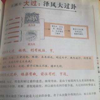 易经第28卦大过：泽风大过卦