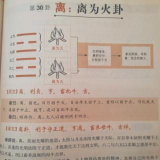 易经第30卦离：离为火卦