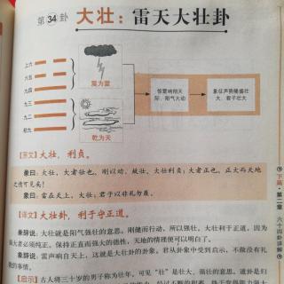 易经第34卦大壮：雷天大壮卦