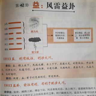 易经第42卦益：风雷益卦