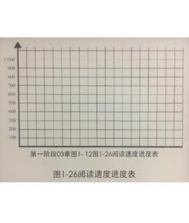 5.3一目十行的3-2-1练习