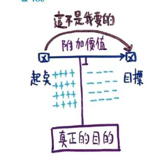 015 赚钱的目的是为了更好的生活