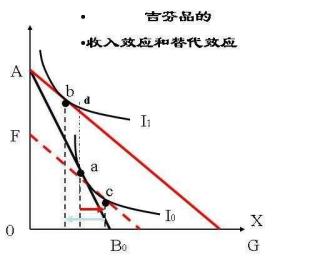 0107趣味经济学 四川话 吉芬商品