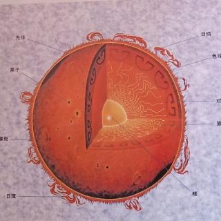 太阳是个大火球。