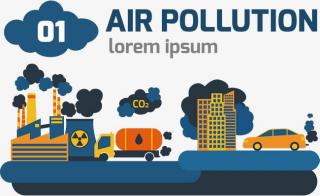 입트영 E39:Air Pollution 공기 오염 空气污染