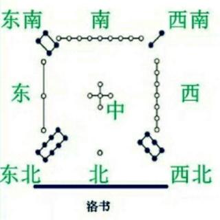 王敏分享洛书文化